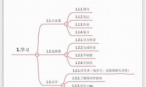 大学生活规划1500字_大学生活规划