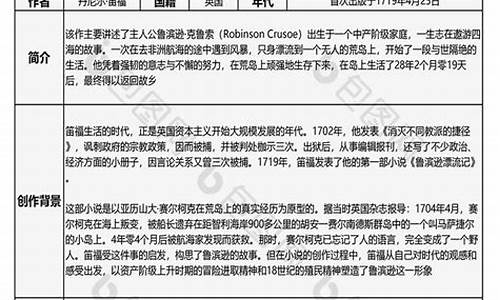 鲁滨逊漂流记读书笔记10篇_鲁宾逊漂流记读书笔记