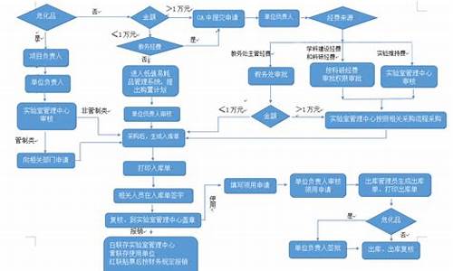 低值易耗品管理_低值易耗品管理办法最新版