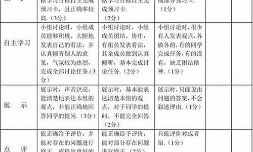 学生评价设计方案_学生学习活动评价设计