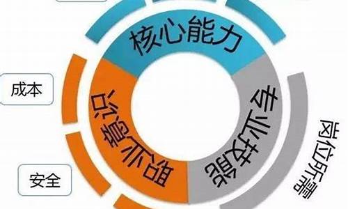 专业技能与职业素养专题报告自评_专业技能与职业素养专题报告