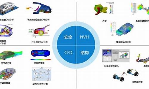 业务能力不足_业务能力