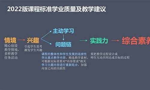 课例分析_课例分析报告怎么写