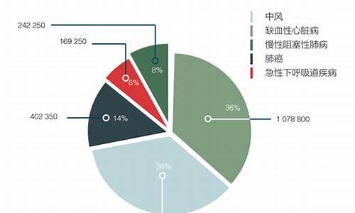 空气污染报告_空气污染报告英语作文