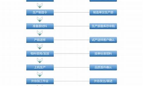 生产管理学_生产管理学第三版