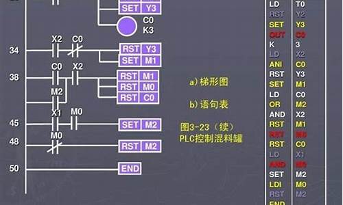 plc课程设计_plc课程设计题目大全