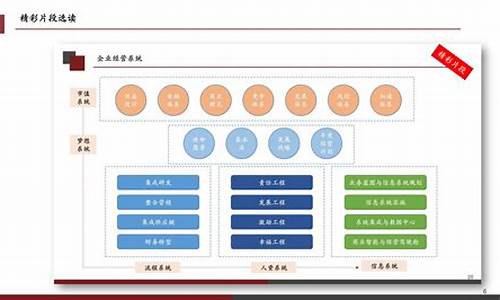 年度规划_年度规划及目标