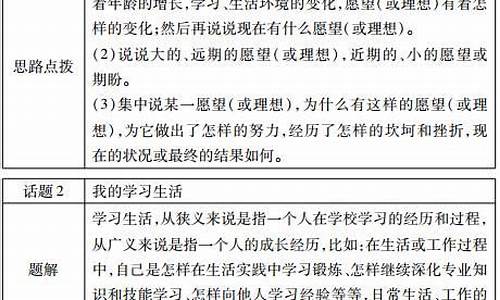 新版普通话命题说话50篇题目_普通话测试话题