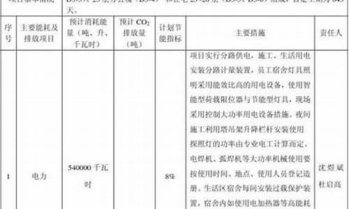 节能降耗工作范文_节能降耗工作计划