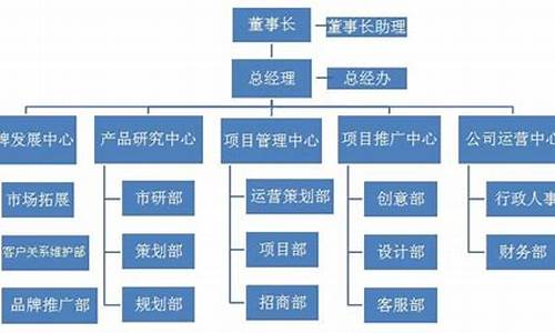 房地产董事长是谁_房地产董事长职责