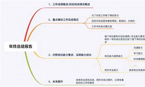 工作能力总结_工作能力总结怎么写