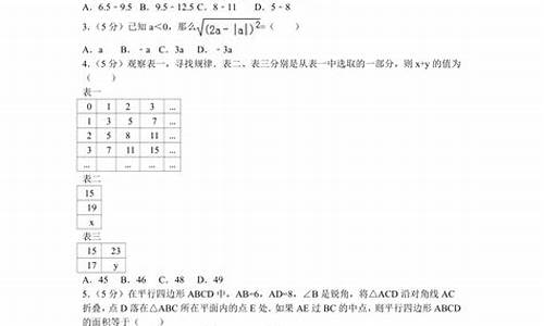 自主招生考试试题_专升本考试试卷