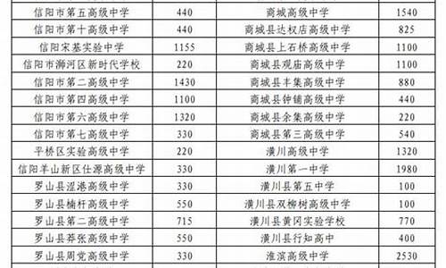 高中书800字范文_高中计划